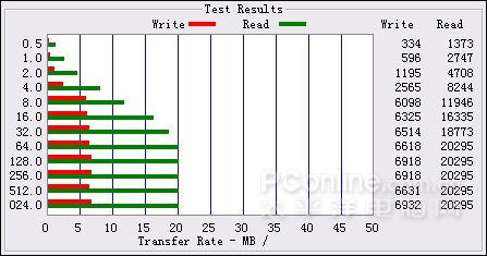 真相大公開!索尼假冒U盤全面揭秘